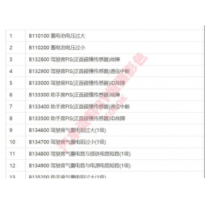 宝马故障代码列表标准 OBD 故障代码