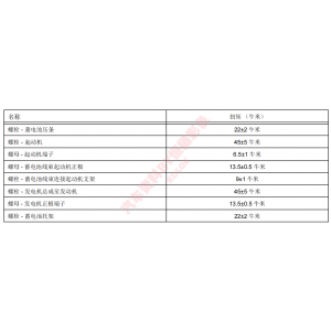 紧固件规格