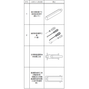 专用工具