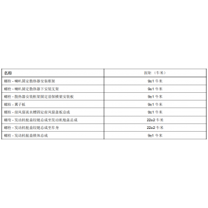 紧固件规格