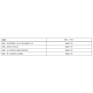 紧固件规格