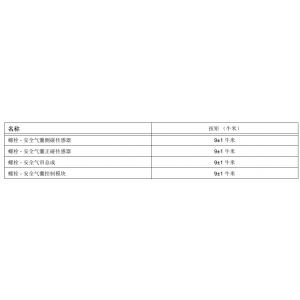 紧固件规格