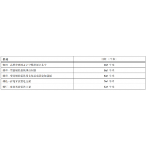紧固件规格
