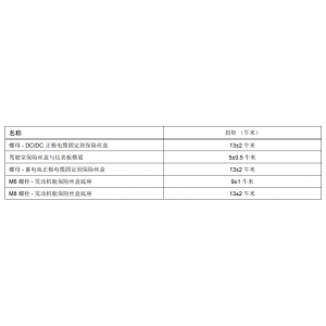 紧固件规格