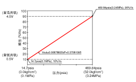 sdmha3001c.gif
