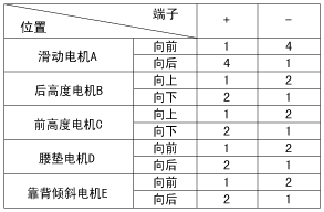 srpbe3511l.gif