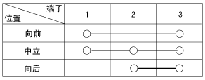 srpbe3512l.gif