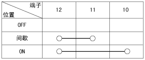 srpbe3543l.gif