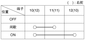 srpbe3230l.gif
